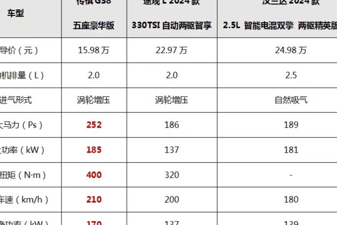 传祺GS8五座版请回答：什么才是15万级的「越级豪华」？