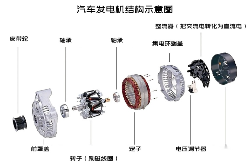 柴油发电机各部位图解图片