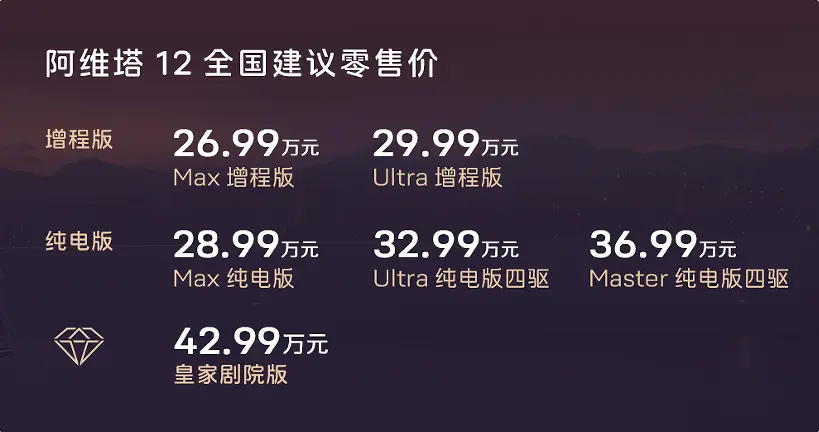 26.99万元起售，阿维塔12纯电、增程动力焕新