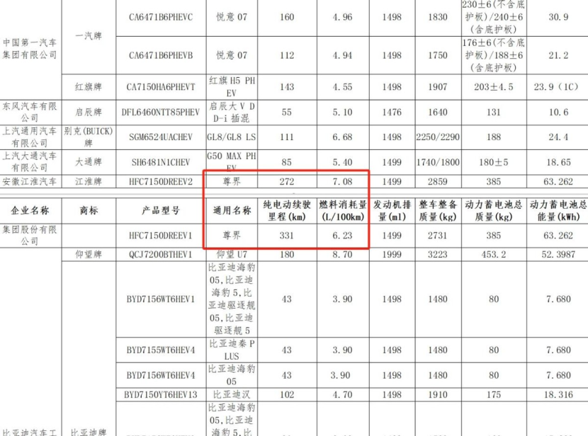 “四界”之外还有谁，问界、智界、尊界、享界谁会成最终赢家