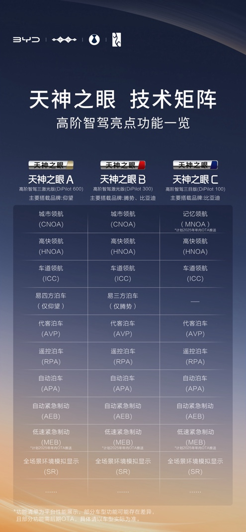 敢于喊出开创全民智驾时代，比亚迪的底气来自哪里