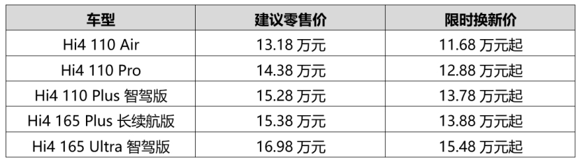 一车全能：可城可野！二代哈弗枭龙MAX上市