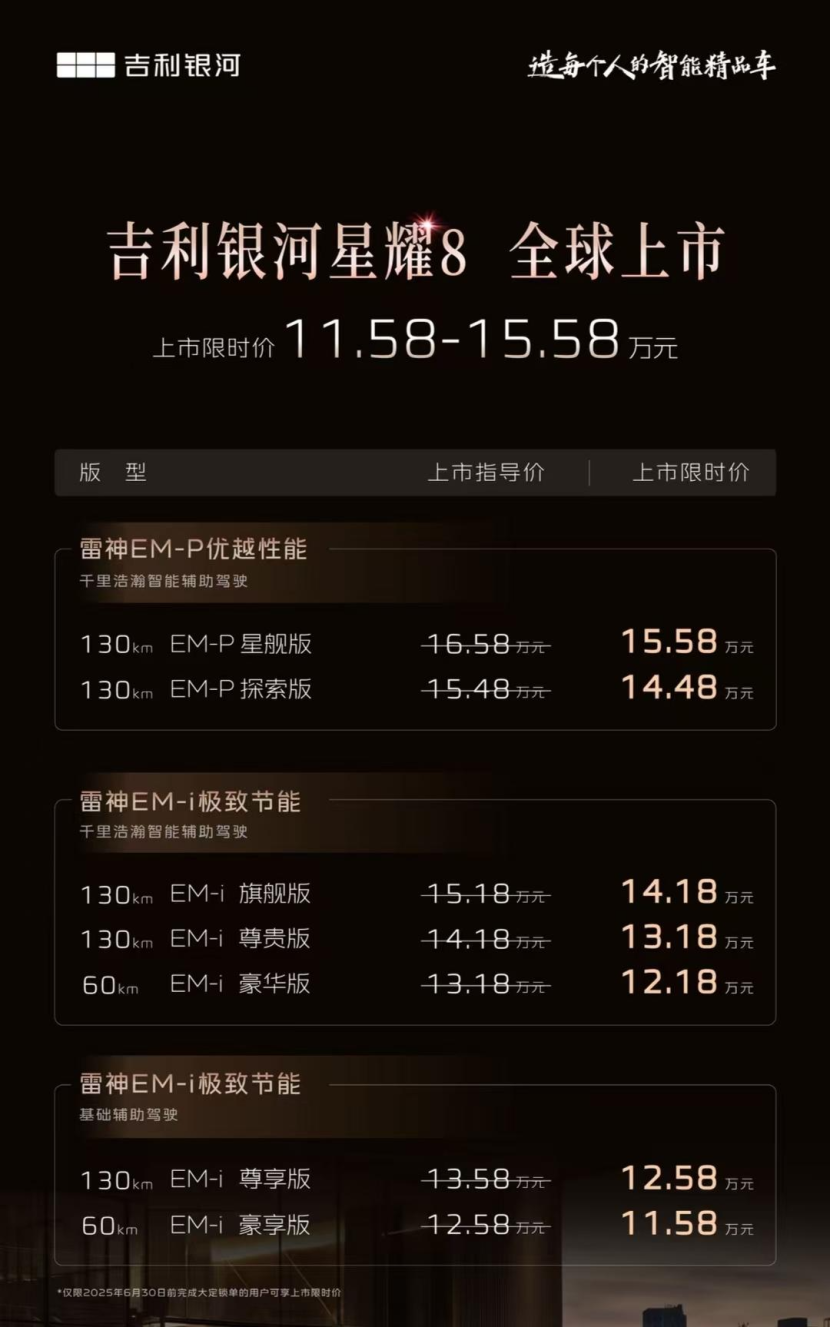 星耀8上市：吉利银河一刀捅破中高端混动轿车的价格铁幕