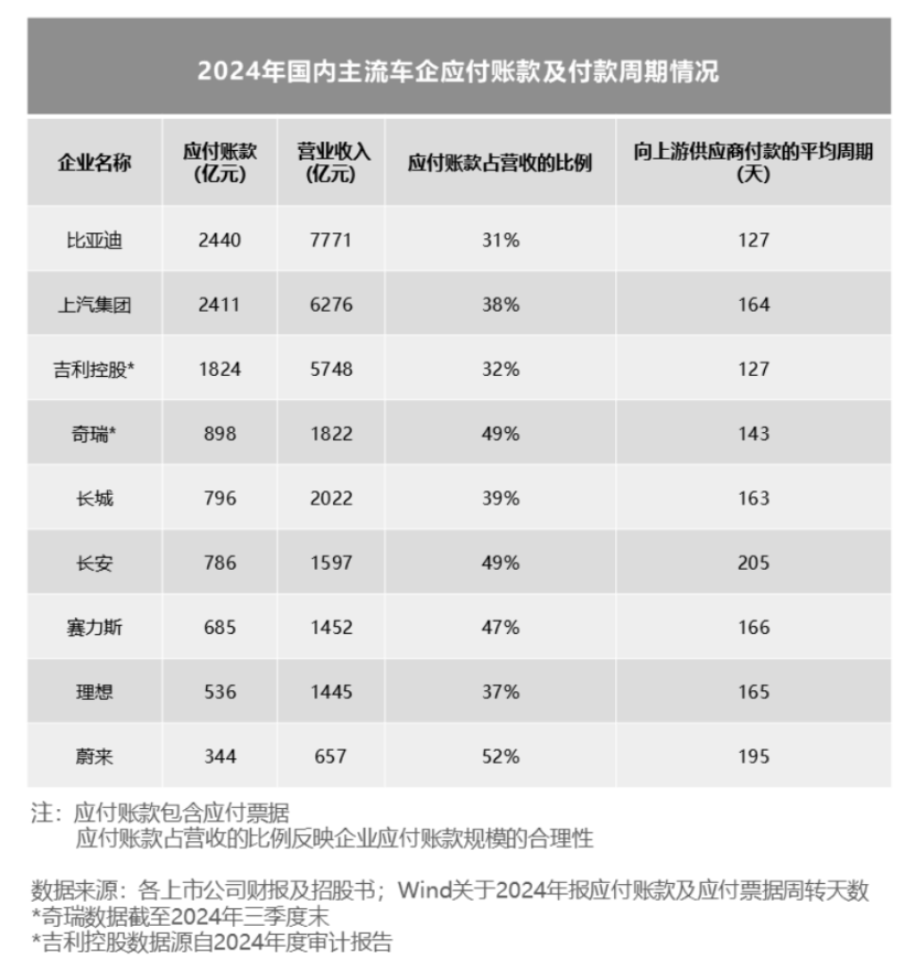 国际和国内车企负债情况解析，要知道总负债与企业规模和营收相关