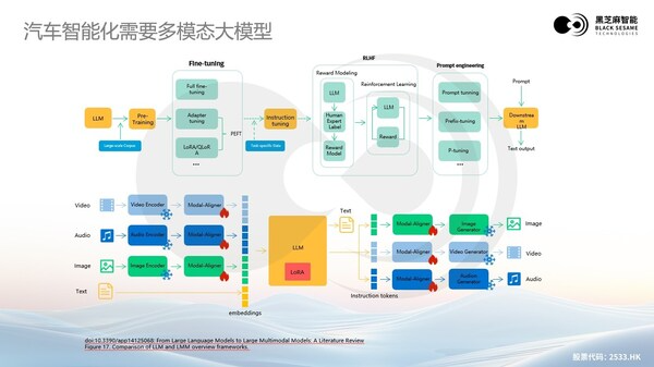 大模型浪潮下，黑芝麻智能高性能芯片助力汽车辅助驾驶变革