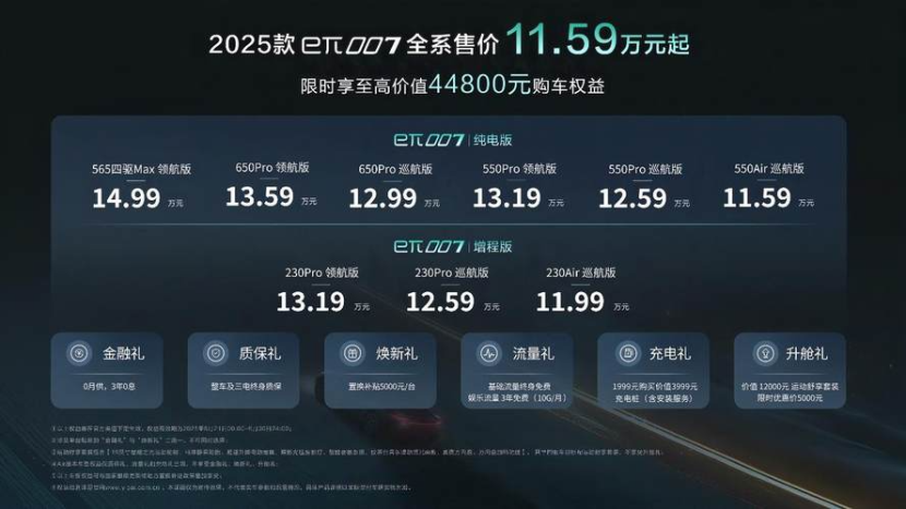 全系售价11.59万起！2025款东风奕派eπ007焕新上市