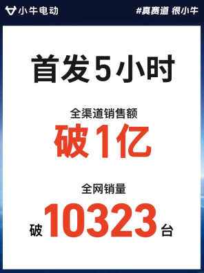 4000元到万元档全覆盖！小牛电动凭产品力铸就首发破亿传奇