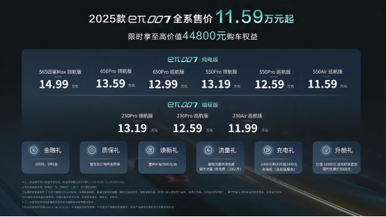 AI觉醒 2025款eπ007上市11.59万元起