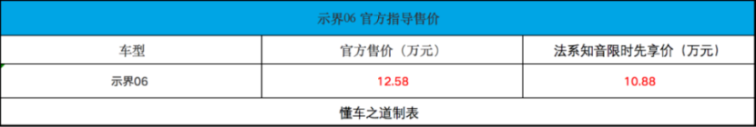 法系纯电新车示界06，售12.58万
