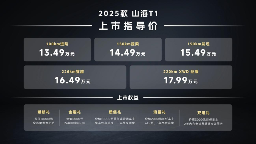 13.49万起！新款捷途山海T1上市，新增长续航和四驱版