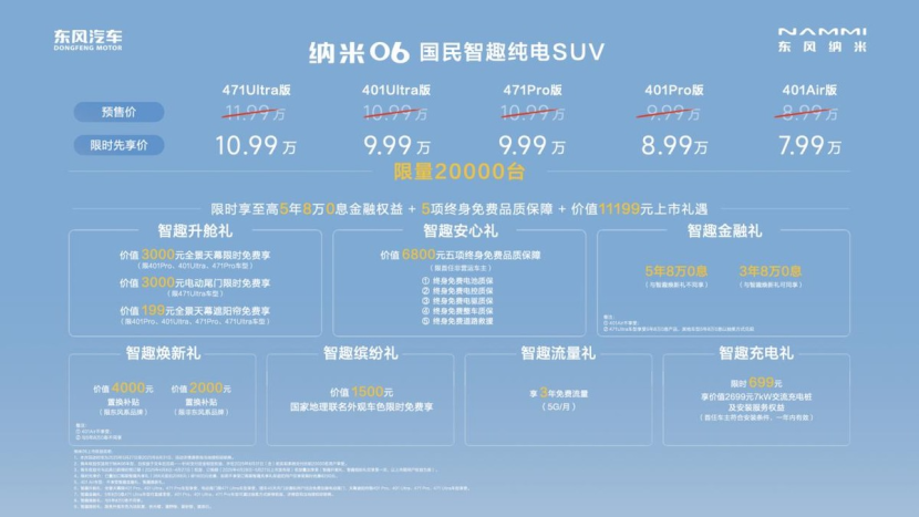 7.99万元起，“国民智趣纯电SUV”东风纳米06正式上市！