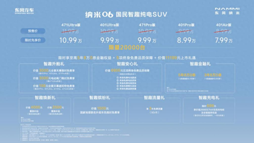 7.99万元起，“国民智趣纯电SUV”东风纳米06正式上市