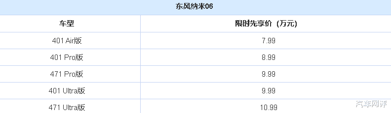 东风纳米06正式上市！共5款车型，限时先享价7.99万起