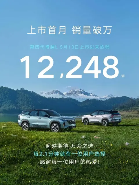 A级燃油SUV市场变天第四代博越L上市18天大卖12248台