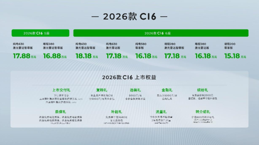 70+项升级价值超2.5万！零跑C16诠释科技普惠新体验