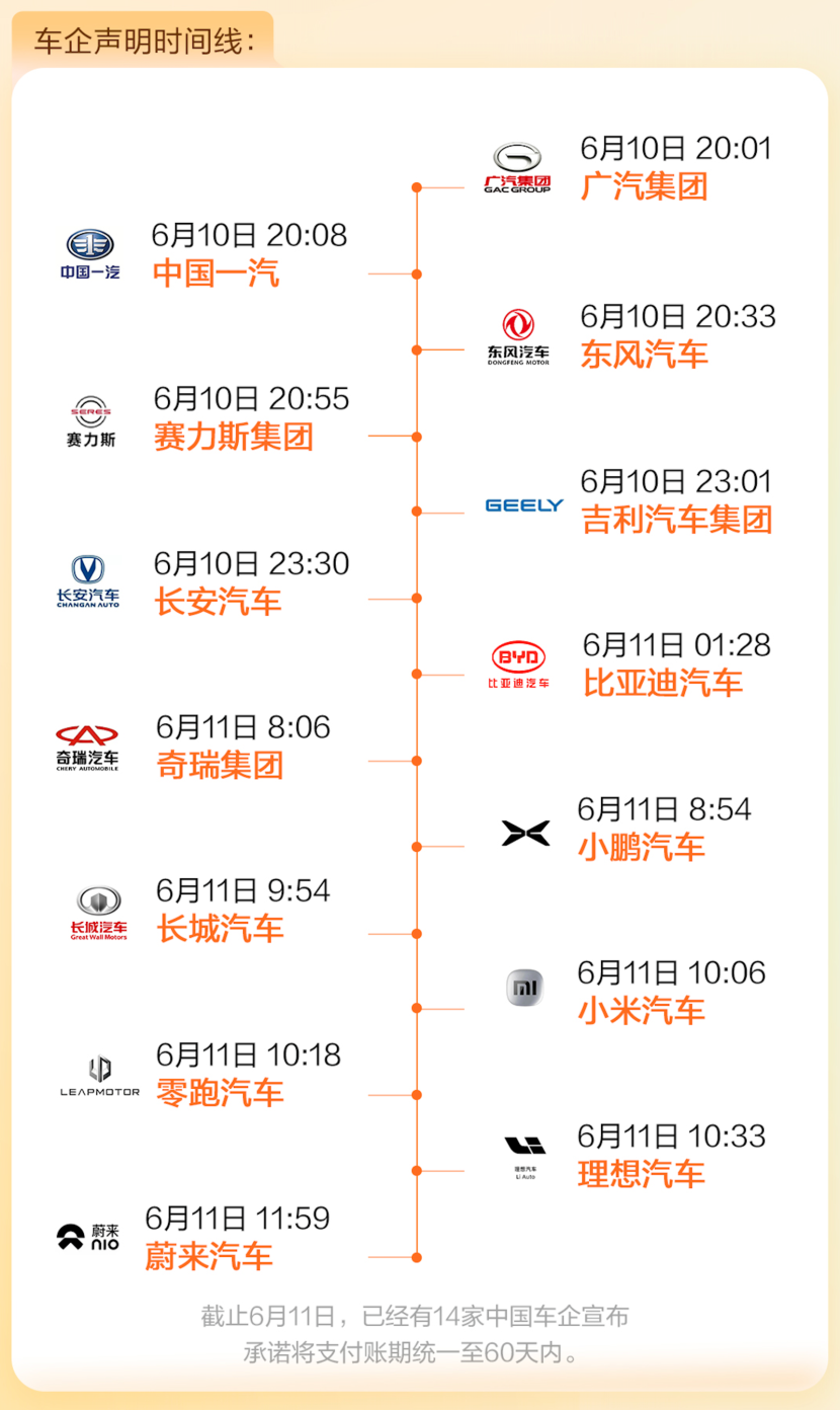 每一张降价海报背后 都有一帮供应商在负重前行