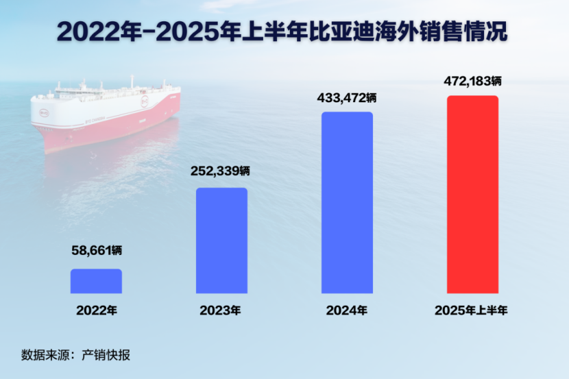 比亚迪在巴西巴伊亚州的工厂搞了个大动作