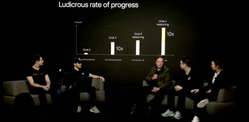 马斯克豪赌AI，Grok4是神级副驾还是数据黑洞？