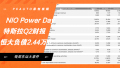 每周车坛大事件：NIO Power Day/特斯拉Q2财报/恒大负债2.44万亿