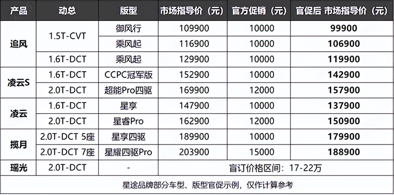 星途汽车报价图片