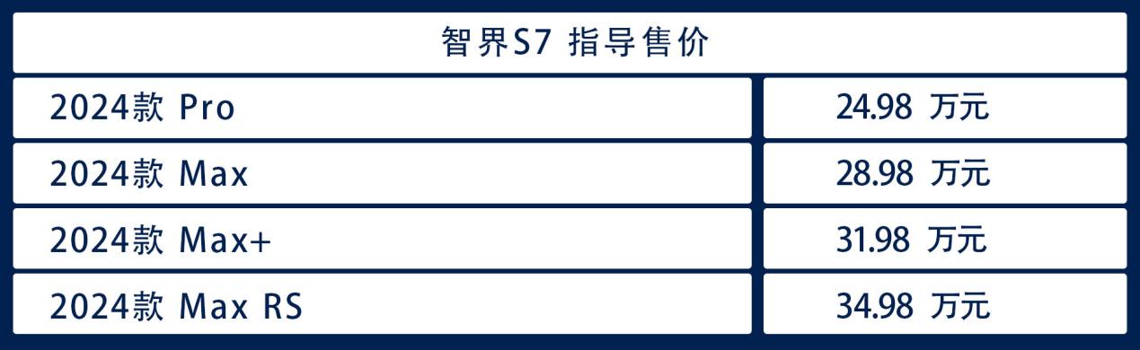 98萬起,華為智駕輔助加持,智界s7買哪款好?_太平洋號