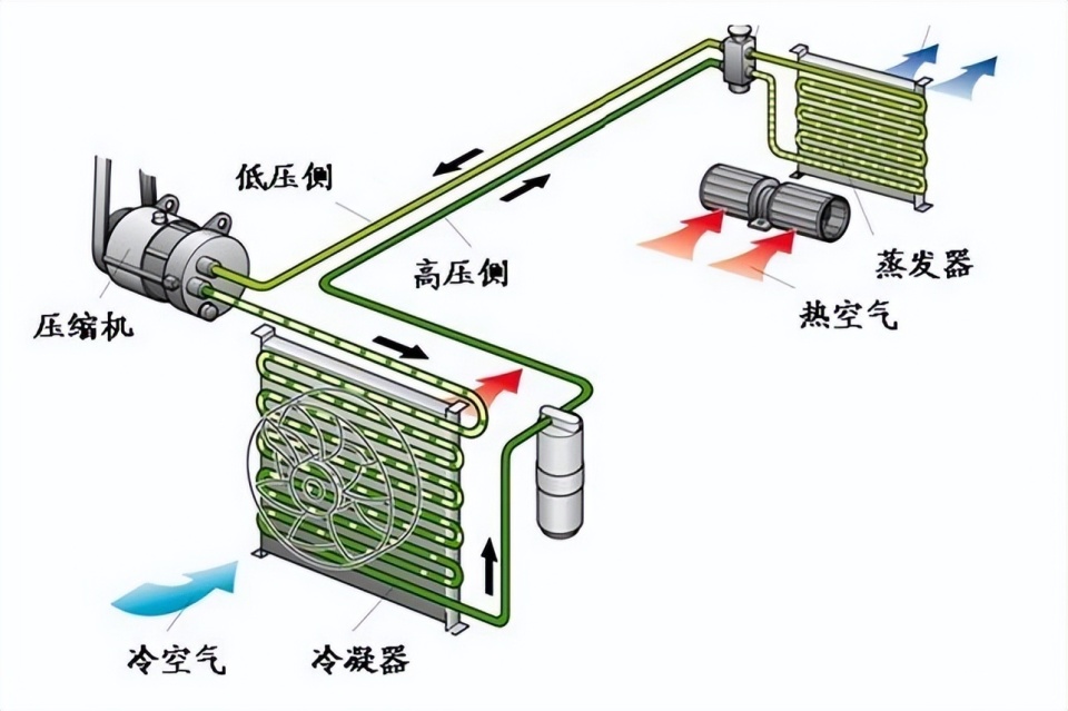 小型低温制冷机原理图片