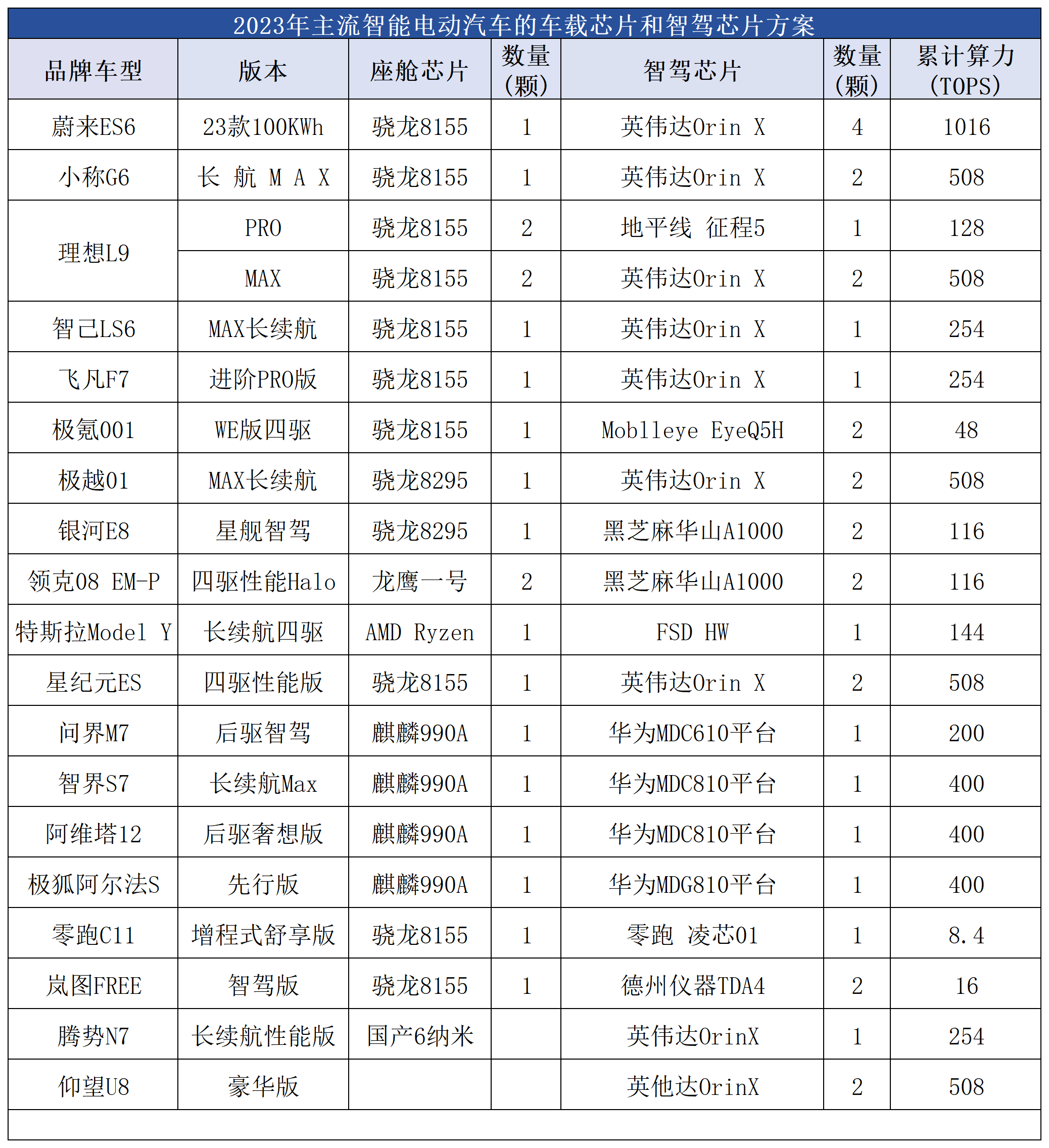 四大协会罕见发声,警惕美国芯片,国产芯片能否扛起大旗?